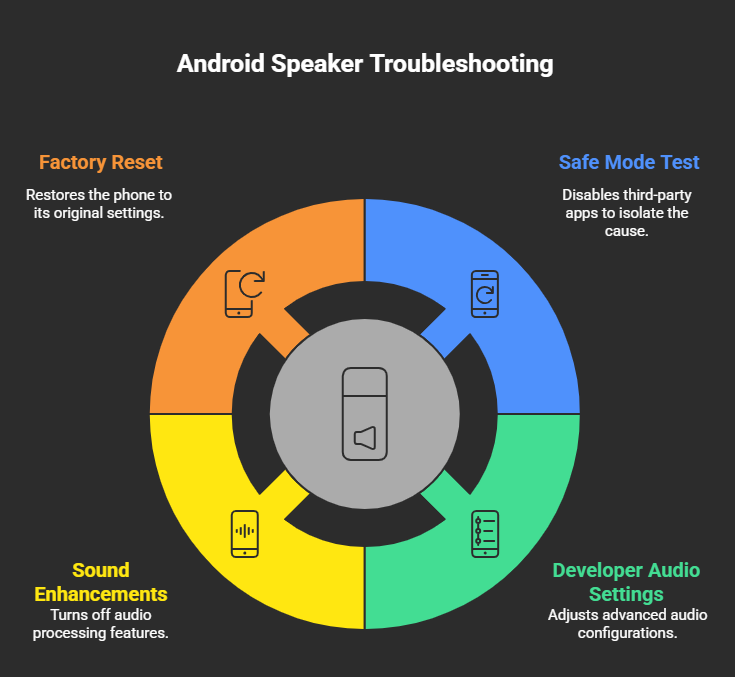 adrioid speaker troubleshooting