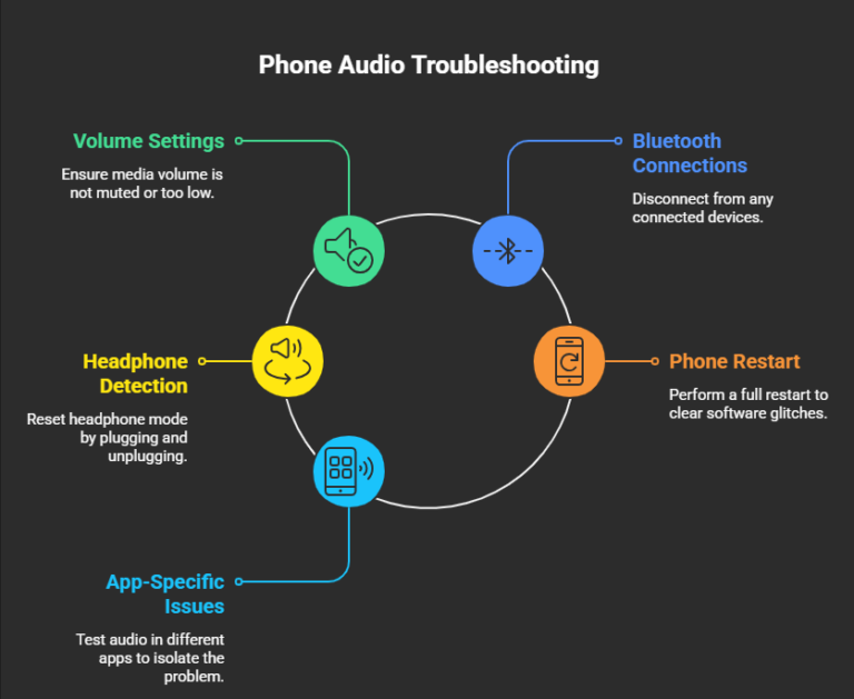 60 second checklish phone speaker repair