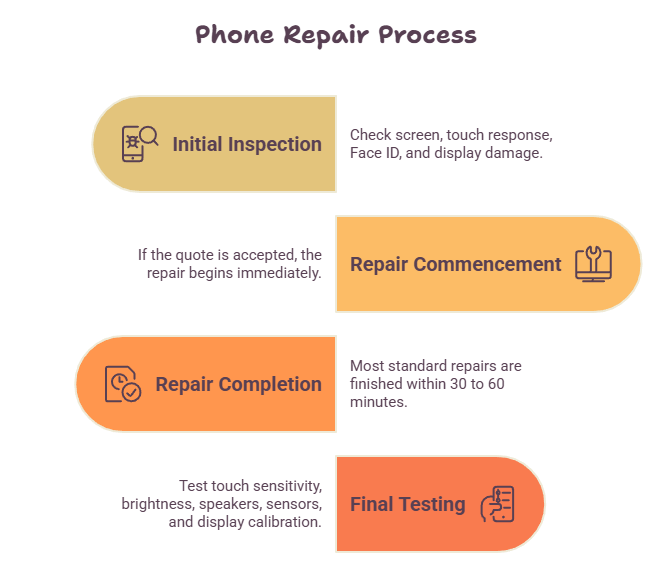 iPhone Screen– A Clean, Simple Process