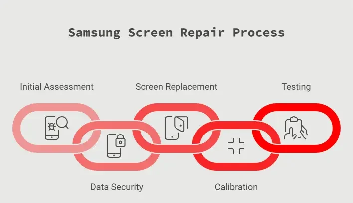 How We Repair Your Samsung Screen – Clean & Professional Process